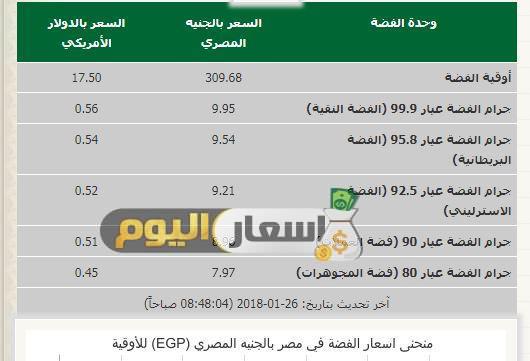 Photo of أسعار الفضة في مصر اليوم اخر تحديث