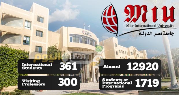 Photo of مصاريف جامعة مصر الدولية 2023 – 2024 MIU اخر تحديث الموقع الرسمى وشروط القبول والأوراق المطلوبة